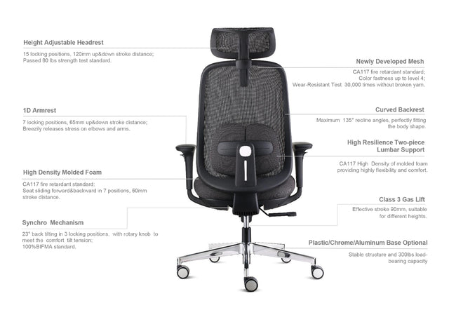 Byron Ergonomic Mesh Office Chair with Lumbar Support, Adjustable Headrest, Armrest, Seat Depth and Tilt